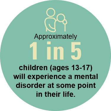 1 in 5 Children Will Experience a Mental Disorder