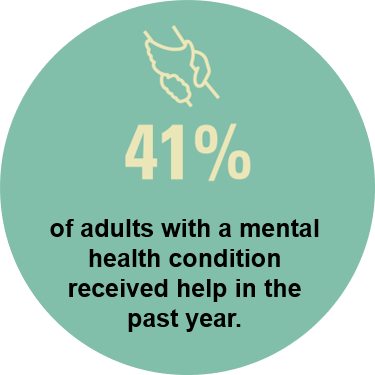 41% of Adults Received Help In the Past Year